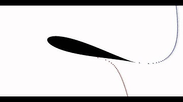 Particle paths over an airfoil