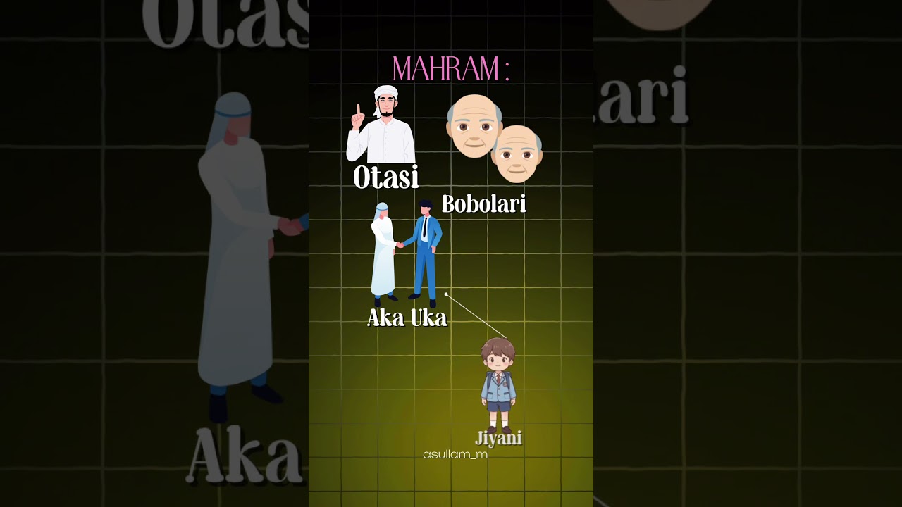 Mahram kim ?