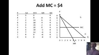 Marginal Revenue, Monopoly Prices, and Competition