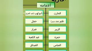 اعمام النبي صلى الله عليه وسلم