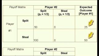 The "Split or Steal" Game as a Payoff Matrix screenshot 4