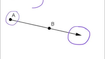 Points, Line Segments, Lines, and Rays