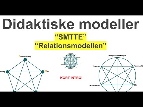 Video: Hvad er et indholdsmål?