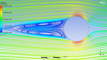 ✅💯✅ Animation Ansys # 2 : Flow Over Sphere | Ansys Fluent