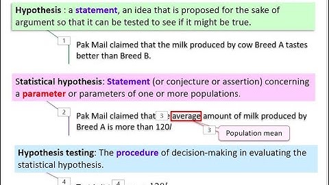 Chapter 3.1 :: Introduction to Hypothesis Testing