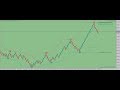 Forex Trendy  How to Find The Best Forex Trend On Any Currency Pair to Trade
