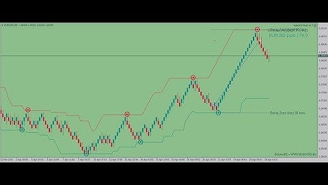 RobotFX Fluid - Introduction to forex trading (follow the trend, trade at swings, hedge)
