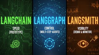 LangChain vs LangGraph vs LangSmith - Which Tool Do You Need?