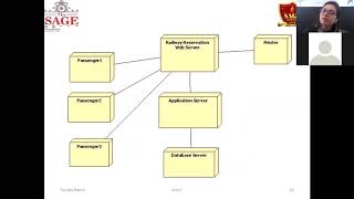 Deployment Diagram explanation and implementation in STARUML IN OOAD