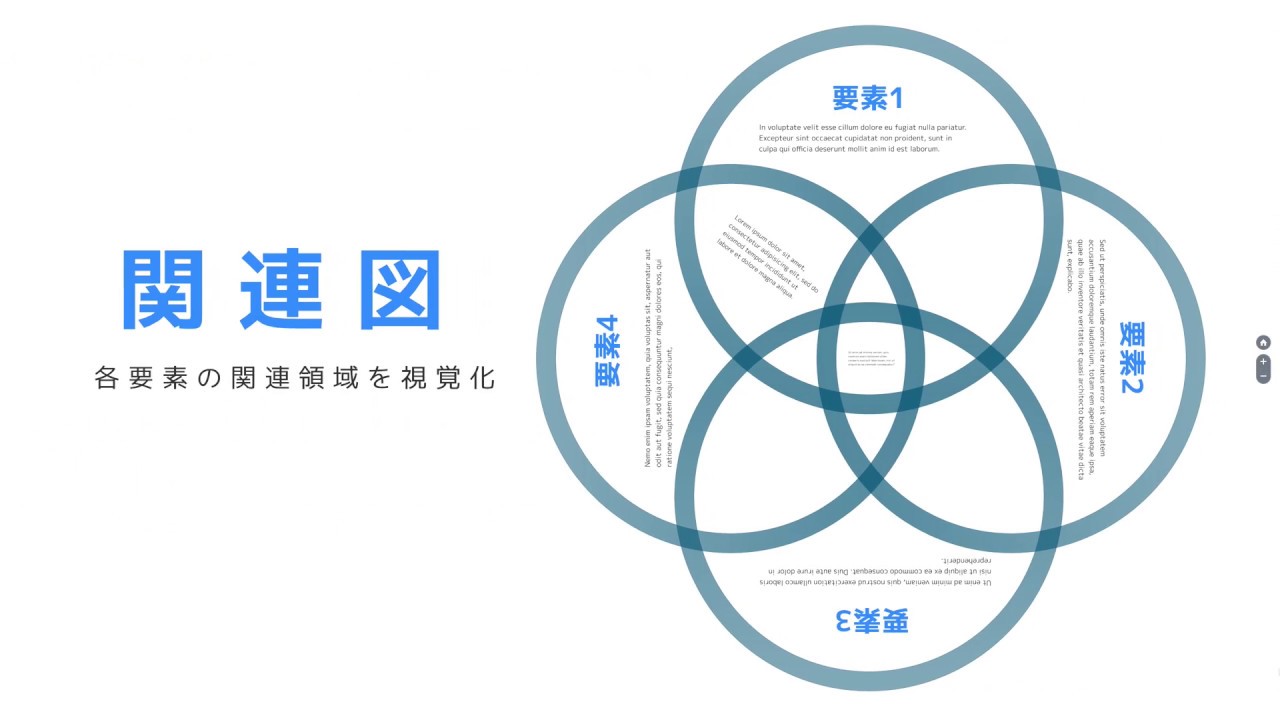 Preziで見せる相関図 例 プレゼンでの圧倒的表現力 シンプルだけど魅力的prezi動画を公開 Youtube