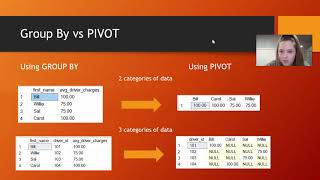 Ist 359 Final Project: SQL Pivots