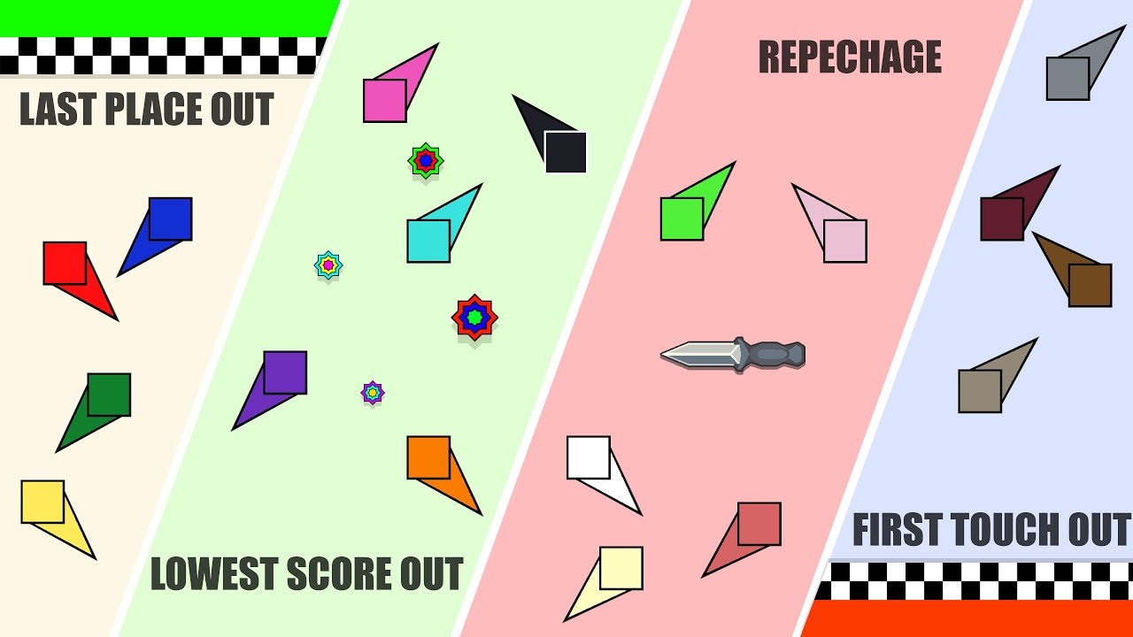 Elimination Square Race - Maze of Death | Square League