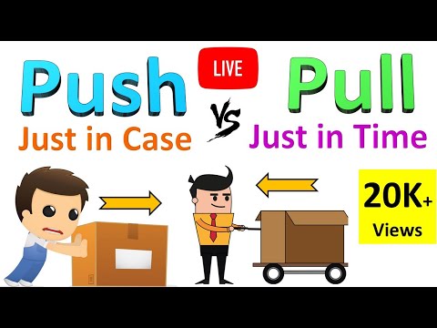 Video: Ce este sistemul de fabricare push?