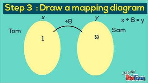 Algebra Instructional video : Mapping Diagrams