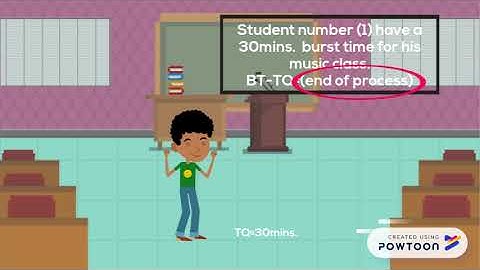 CPU Scheduling part 4