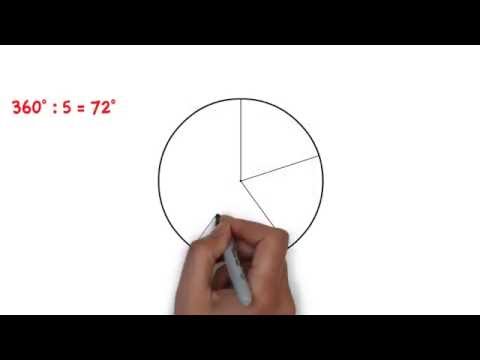 Video: Warum zeichnen wir Sterne mit 5 Punkten?