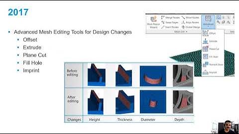 Meshing Refresher Part I