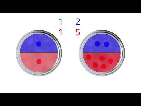 Comparing Increasing and Decreasing Ratios