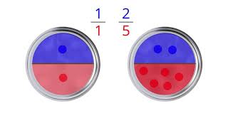 Famous Comparing Increasing and Decreasing Ratios Profile