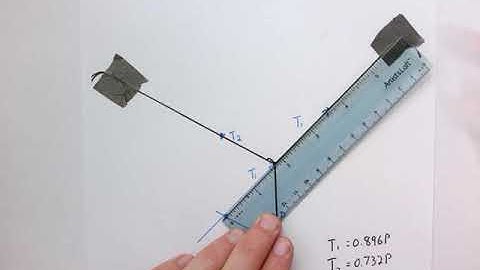 Graphic statics. Cable structures. Part 1