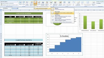 Tutorial CUP. Gráficos, V. Cuantitativa Discreta y Cualitativa. Excel 2007 y Calc OpenOffice.