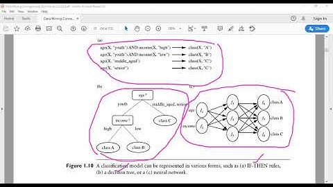 Classification and Prediction