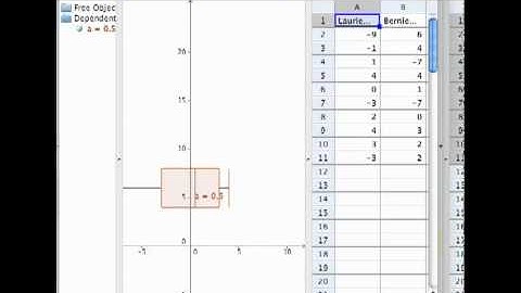 How to Make Multiple Box Plots In Geogebra