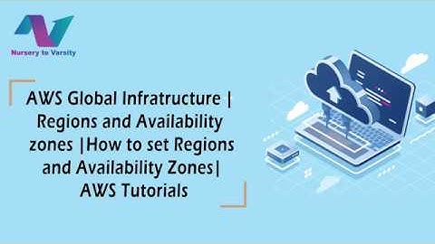 AWS Identity and Access Management | IAM |How to create User and attach Policies to user
