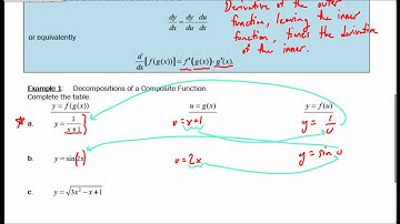 Video Lesson 2.4A Chain Rule