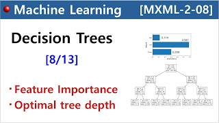 [MXML-2-08] Decision Trees [8/13] - CART algorithms for classification [4]: Feature Importance