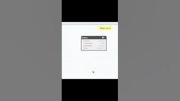 How to create a Schema Builder in Salesforce |#screenrecorder #shorts #tech #salesforce #beginners