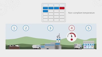 Microsoft Blockchain with Azure: A use case