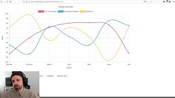 Introducing Chart.js – Time Series/Designing With Data