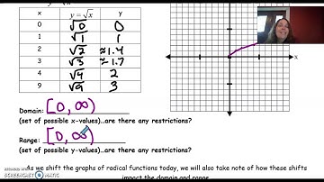 Algebra - Graphing Square Roots Functions Day 1 Video 1 of 2