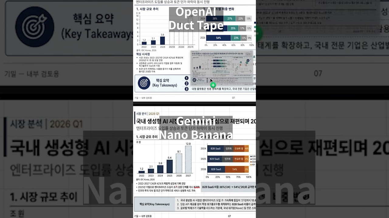 OpenAI Duct Tape vs Google Nano Banana PPT 한국어 완성도