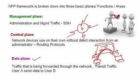 CCNA Security 640 554 Lecture 7