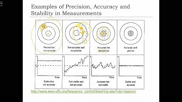 GEOG 3020  Lecture 02-4 - Characteristics of Geographic Data