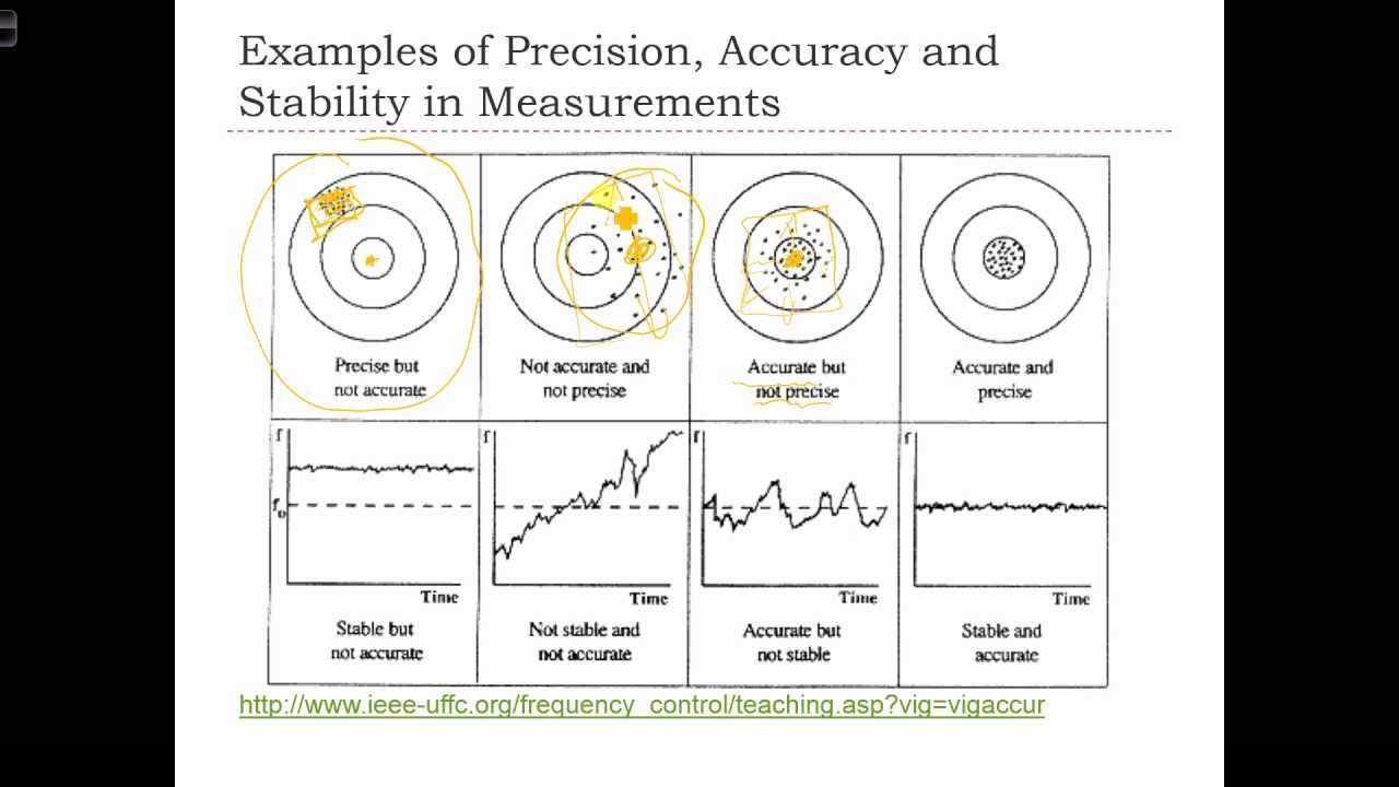 ⁣GEOG 3020  Lecture 02-4 - Characteristics of Geographic Data