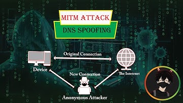 MITM Attack using ARP Poisoning with DNS Spoofing by Ettercap