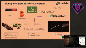 FOSDEM 2024 Energy Devroom - A Journey Across the Environmental Materiality of Digital Services