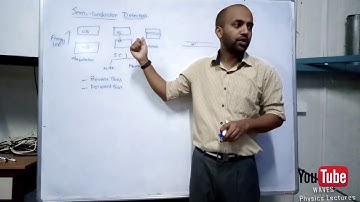 Nuclear Radiation Detectors  Lecture 2 Semi conductor n Scintillation Detector