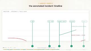 AI sends transcripts to all invitees; attendance drops. What now | Meta AI PM Interview