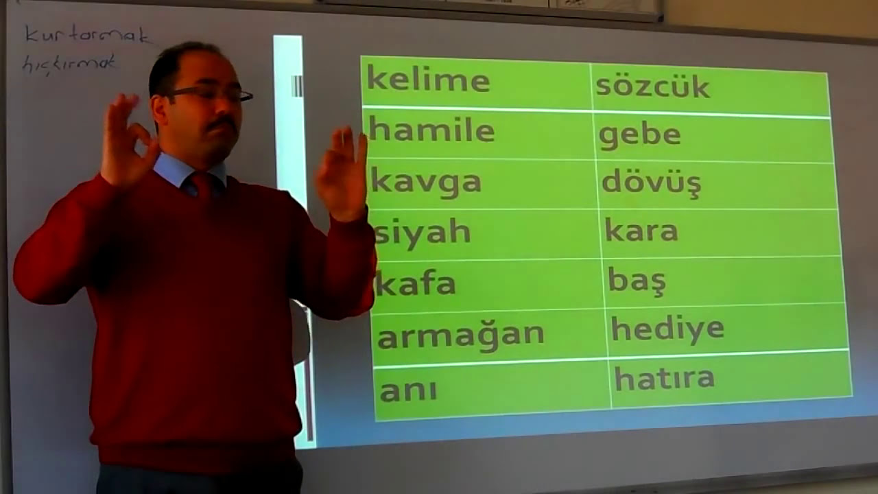 Isaret Dili Isitme Engeliler Icin Turkkce Dersi Es Anlamli Sozcukler Dogan Dagacikan Youtube Sign Language Language Signs