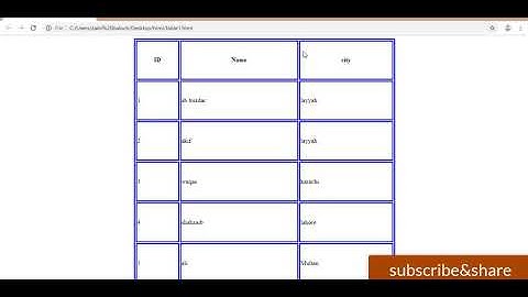 How to Table height and width change in Html by abproductionstudio aurangzaibbuzdar