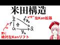 【米田構造】米田埋込を公理化する【formal category theory】