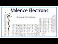Valence Electrons and Periodic Table Groups Explained