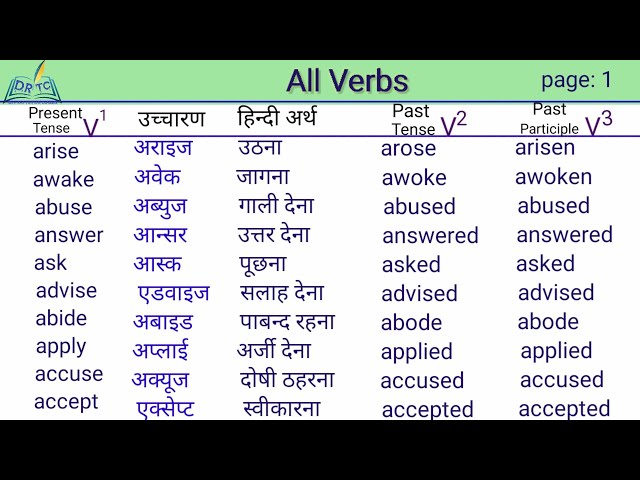 50 Verb forms with Hindi meaning Verb1 Verb2 Verb3, V1 V2 V3, Verbs  meaning in Hindi