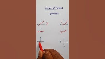 Visualizing Common Functions in Seconds! #shorts #maths #youtubeshorts