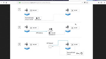 Ripple APIs Part 2 of 3 Transaction Types