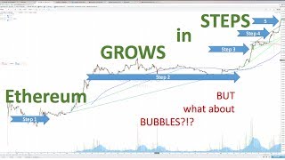 Bitcoin has Bubbles, Ethereum has steps!